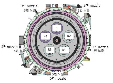 CVD Chamber image, showing 5 shafts loaded with SiC Rings and nozzles on 5 sides, top view.